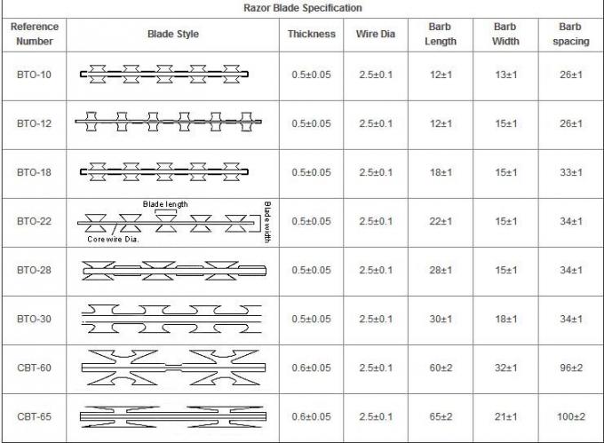 High Strength Airport Prison 2500mm aoa fence Wire Mesh For Preventiing Climbing 3